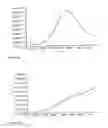 Fig. 08 - Protease detection assay