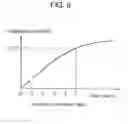 Fig. 09 - Method of measuring quantity of substrate