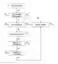 Fig. 01 - Oxidation of asphaltenes