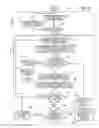 Fig. 07 - Fluid processing