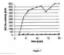Fig. 08 - Hydrophilic membranes with a non-ionic surfactant