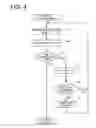 Fig. 05 - Process of measuring the temperature of coil end part and the stator core