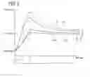 Fig. 06 - Process of measuring the temperature of coil end part and the stator core