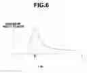 Fig. 07 - Induction heating apparatus