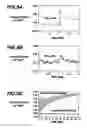 Fig. 06 - Gas-phase functionalization of surfaces including carbon-based surfaces