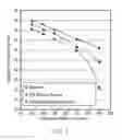 Fig. 06 - Trench gate MOSFET and method of manufacturing the same