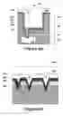 Fig. 06 - Application of Mn for damage restoration after etchback