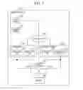 Fig. 04 - Information processing apparatus, program, and information processing system