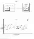 Fig. 02 - On-chip measurement of signals