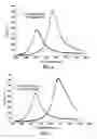 Fig. 06 - Type selective and polarization selective device for Raman spectroscopy