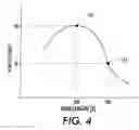 Fig. 04 - System and method for correlating photoreceptor pigmented film layer to electrical performance
