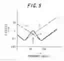 Fig. 07 - Multilayer capacitor