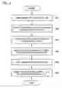 Fig. 08 - Semiconductor memory device and memory cell voltage application method