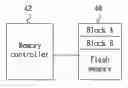 Fig. 01 - Method and system for obtaining a reference block for a MLC flash memory