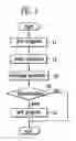 Fig. 02 - Semiconductor memory device and erase method in the same
