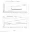 Fig. 08 - Retention of data during stand-by mode