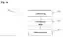 Fig. 02 - System and method of multi-endpoint data conferencing