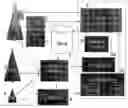 Fig. 01 - Access control to telecommunications conference hosting resources