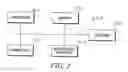 Fig. 03 - Reference signal sounding for uplink pilot time slot in wireless communication system