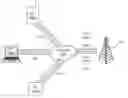 Fig. 01 - Solution for INE/HO LB bottle neck