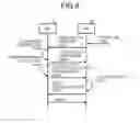 Fig. 07 - Base station and mobile station
