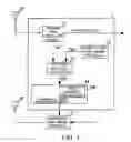 Fig. 02 - Synchronization device and synchronization method