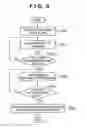 Fig. 09 - Routing manager hierarchy