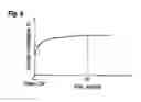 Fig. 06 - Method for driving optical transmitter