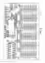 Fig. 07 - Large array differential scanning calorimeter, DSC measuring unit