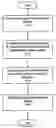 Fig. 01 - Method and apparatus for determining equalization coefficients