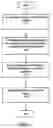 Fig. 02 - Method and apparatus for determining equalization coefficients