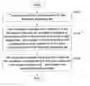 Fig. 01 - ADAPTIVE CODEBOOK PROCESSING METHOD