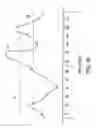 Fig. 17 - Closed loop feedback system for improved down link performance