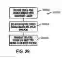 Fig. 25 - Closed loop feedback system for improved down link performance