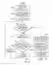 Fig. 09 - Code books for multiple-input and multiple-output communication systems