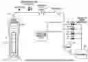 Fig. 01 - Enhanced steam dump (bypass) control system
