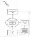 Fig. 01 - Call management