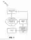 Fig. 02 - Call management
