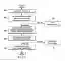 Fig. 05 - Telephone Carrier ID