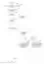 Fig. 03 - Method to set the flag as replied or forwarded to all replied or forwarded voice messages