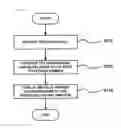 Fig. 08 - METHODS FOR TRANSMITTING IMAGE OF PERSON, DISPLAYING IMAGE OF CALLER AND RETRIEVING IMAGE OF PERSON, BASED ON TAG INFORMATION