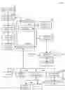 Fig. 01 - Advanced call routing using linked identities