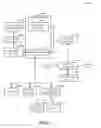 Fig. 03 - Advanced call routing using linked identities