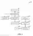 Fig. 05 - Advanced call routing using linked identities