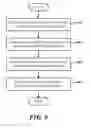 Fig. 10 - Advanced call routing using linked identities