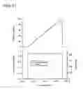 Fig. 46 - PLANAR OPTICAL WAVEGUIDE ELEMENT, CHROMATIC DISPERSION COMPENSATOR, OPTICAL FILTER, OPTICAL RESONATOR AND METHODS FOR DESIGNING THE ELEMENT, CHROMATIC DISPERSION COMPENSATOR, OPTICAL FILTER AND OPTICAL RESONATOR