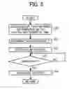 Fig. 07 - Image forming apparatus and heater control method