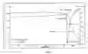 Fig. 02 - Bronsted acid destabilization of complex metal hydrides