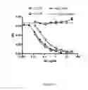 Fig. 05 - Methods and Uses of Anti-IL-23 Antibodies