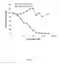 Fig. 09 - Methods and Uses of Anti-IL-23 Antibodies